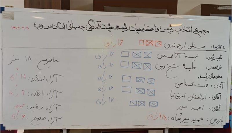 برگزاری مجمع انتخاباتی هیات آمادگی جسمانی و تندرستی استان سیستان و بلوچستان/ حسنعلی ارجمندی رییس شد